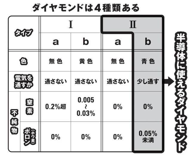【「人工ダイヤモンド」最前線】日本がトランプ政権に献上する85兆円投資「第1弾」のひとつに！　どんな技術で作る?　何に使える？