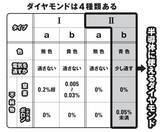 「【「人工ダイヤモンド」最前線】日本がトランプ政権に献上する85兆円投資「第1弾」のひとつに！　どんな技術で作る?　何に使える？」の画像3