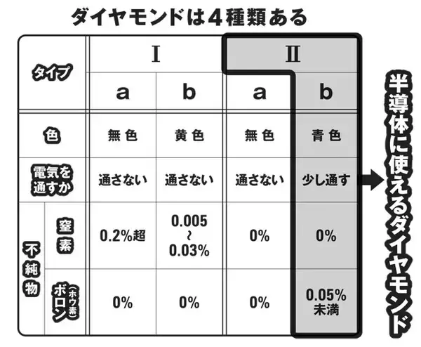 「【「人工ダイヤモンド」最前線】日本がトランプ政権に献上する85兆円投資「第1弾」のひとつに！　どんな技術で作る?　何に使える？」の画像