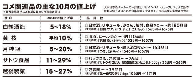 コメ価格「再暴騰」で日本の食文化が壊滅の危機!?