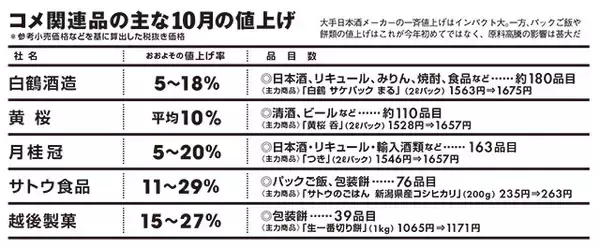 「コメ価格「再暴騰」で日本の食文化が壊滅の危機!?」の画像