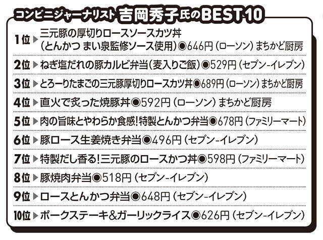 3月1日は「豚の日」！　コンビニ「豚弁当」BEST10！　名店監修、三元豚使用、ヘルシー志向.....