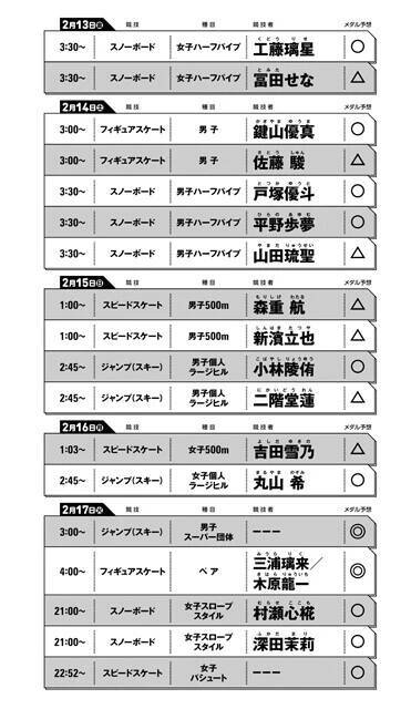 「ミラノ・コルティナ五輪」ニッポンのメダル全36個予想カレンダー　スキージャンプとスノーボードで量産！　さらにフィギュア、スピードスケートにも期待!!