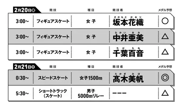 「「ミラノ・コルティナ五輪」ニッポンのメダル全36個予想カレンダー　スキージャンプとスノーボードで量産！　さらにフィギュア、スピードスケートにも期待!!」の画像