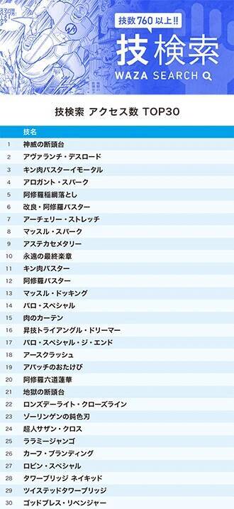 『キン肉マン』公式サイト、4月の超人＆技ランキング！　キン肉マンが悪魔将軍を抜いて2位に躍進!!