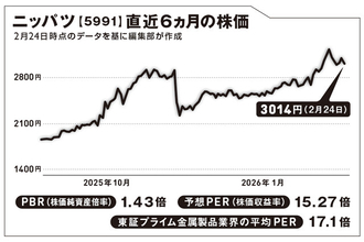 AIブームでパソコンのメモリーが高騰！ ってことで恩恵を受けそうな世界シェアトップ企業 【坂本慎太郎の街歩き投資ラボ】