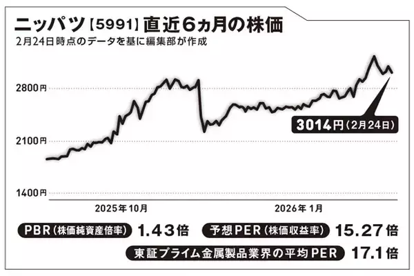 AIブームでパソコンのメモリーが高騰！ ってことで恩恵を受けそうな世界シェアトップ企業 【坂本慎太郎の街歩き投資ラボ】