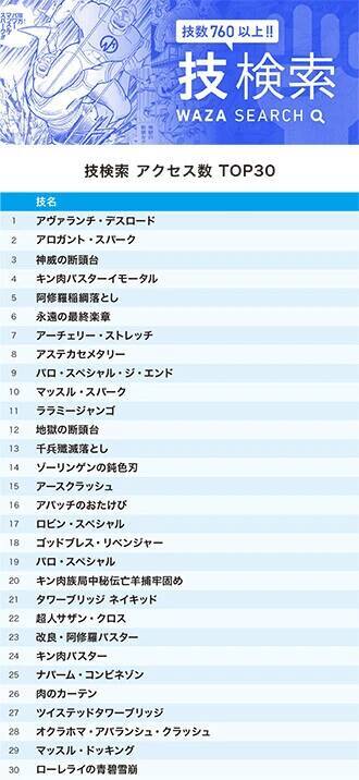 『キン肉マン』公式サイト、5月の超人＆技ランキング！　悪魔将軍がキン肉マンを脅して（？）2位に返り咲き!!