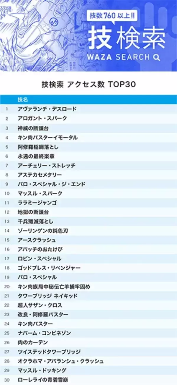 「『キン肉マン』公式サイト、5月の超人＆技ランキング！　悪魔将軍がキン肉マンを脅して（？）2位に返り咲き!!」の画像