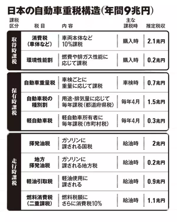 「どーにかしてくれ！　自動車重税大国ニッポン！」の画像