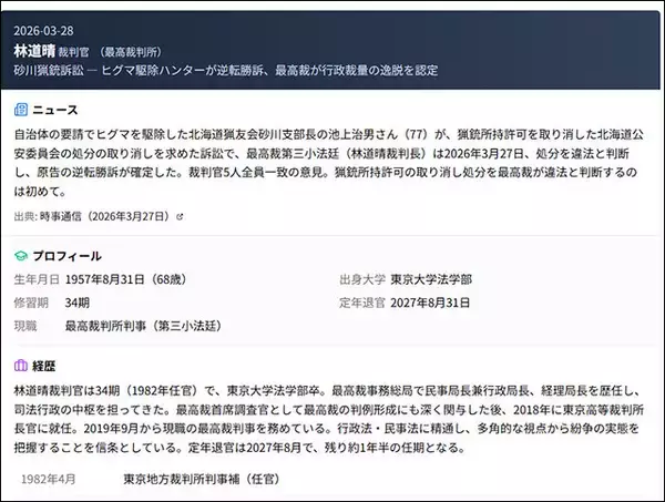 「司法の食べログ!?『裁判官マップ』の挑戦。口コミの他、経歴、過去の判決や論文なども参照できる」の画像