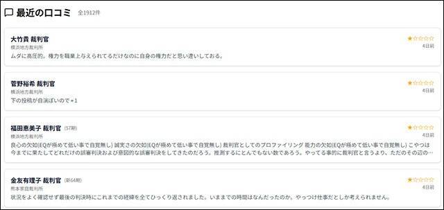 司法の食べログ!?『裁判官マップ』の挑戦。口コミの他、経歴、過去の判決や論文なども参照できる
