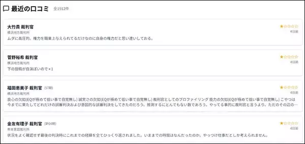 「司法の食べログ!?『裁判官マップ』の挑戦。口コミの他、経歴、過去の判決や論文なども参照できる」の画像