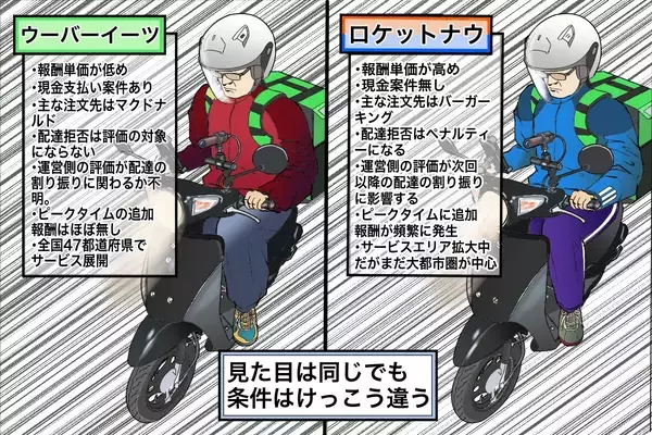 新たなフーデリサービス「ロケットナウ」参入でウーバーイーツ配達員事情はどう変化した？【チャリンコ爆走配達日誌】
