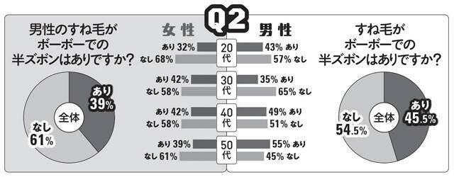 ＂半ズボンのすね毛問題＂緊急意識調査を敢行！　「東京クールビズ」でビジネス面の賛否以上に気になっちゃう!?（笑）