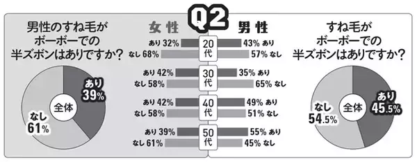 「＂半ズボンのすね毛問題＂緊急意識調査を敢行！　「東京クールビズ」でビジネス面の賛否以上に気になっちゃう!?（笑）」の画像