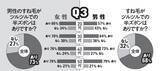 「＂半ズボンのすね毛問題＂緊急意識調査を敢行！　「東京クールビズ」でビジネス面の賛否以上に気になっちゃう!?（笑）」の画像4