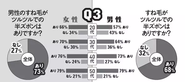 「＂半ズボンのすね毛問題＂緊急意識調査を敢行！　「東京クールビズ」でビジネス面の賛否以上に気になっちゃう!?（笑）」の画像