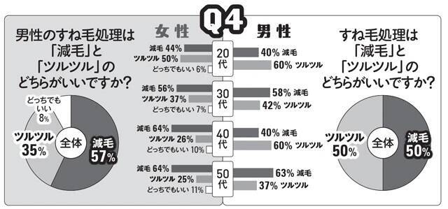 ＂半ズボンのすね毛問題＂緊急意識調査を敢行！　「東京クールビズ」でビジネス面の賛否以上に気になっちゃう!?（笑）