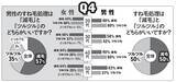 「＂半ズボンのすね毛問題＂緊急意識調査を敢行！　「東京クールビズ」でビジネス面の賛否以上に気になっちゃう!?（笑）」の画像5