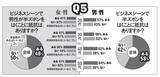 「＂半ズボンのすね毛問題＂緊急意識調査を敢行！　「東京クールビズ」でビジネス面の賛否以上に気になっちゃう!?（笑）」の画像6