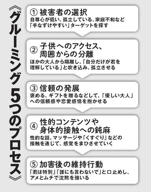 オンラインゲーム、SNS、教育子供を狙った"密室支配"の実態を被害者たちが告白！　世界中で社会問題化する「性加害グルーミング」の毒牙