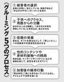 「オンラインゲーム、SNS、教育子供を狙った"密室支配"の実態を被害者たちが告白！　世界中で社会問題化する「性加害グルーミング」の毒牙」の画像3