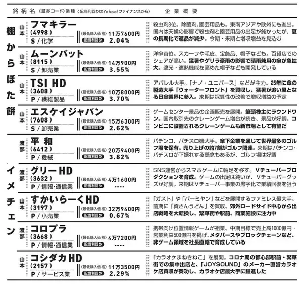 「『四季報 新春号』から発掘したお宝銘柄32選!!　日経平均が最高値を更新し続ける今から買っても遅くない！」の画像