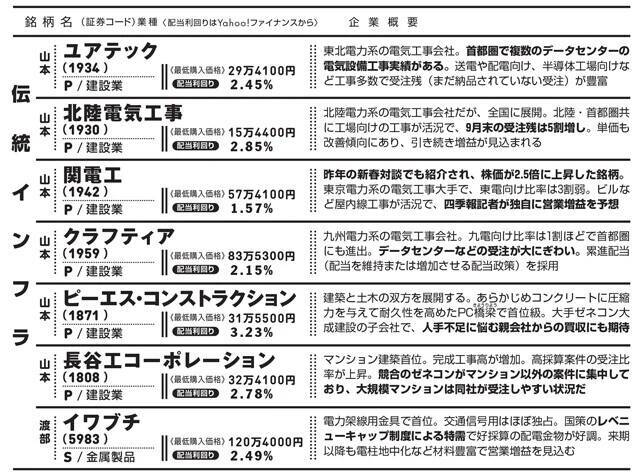『四季報 新春号』から発掘したお宝銘柄32選!!　日経平均が最高値を更新し続ける今から買っても遅くない！