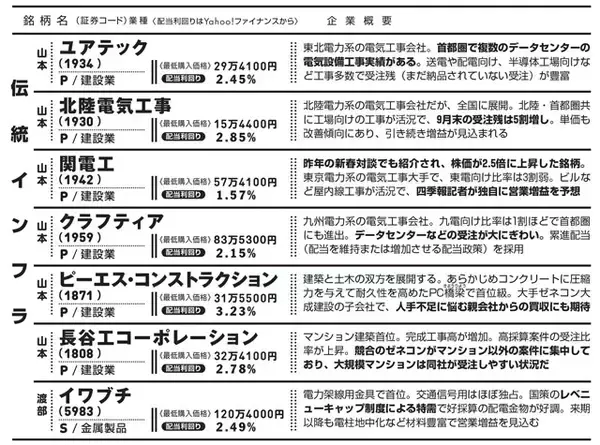「『四季報 新春号』から発掘したお宝銘柄32選!!　日経平均が最高値を更新し続ける今から買っても遅くない！」の画像