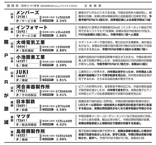『四季報 新春号』から発掘したお宝銘柄32選!!　日経平均が最高値を更新し続ける今から買っても遅くない！
