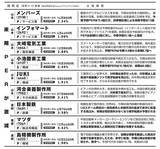 「『四季報 新春号』から発掘したお宝銘柄32選!!　日経平均が最高値を更新し続ける今から買っても遅くない！」の画像8