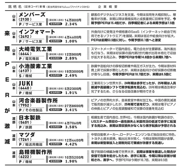 「『四季報 新春号』から発掘したお宝銘柄32選!!　日経平均が最高値を更新し続ける今から買っても遅くない！」の画像