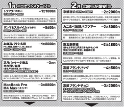 【保存版】物価高に自力で打ち勝つ！　激安底値カレンダー2026