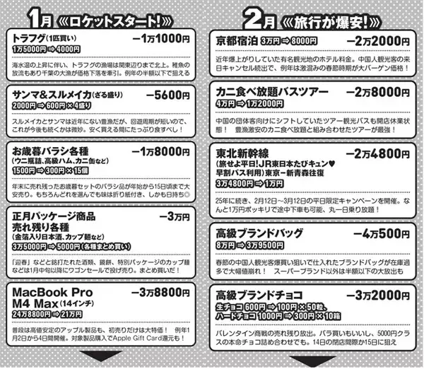 【保存版】物価高に自力で打ち勝つ！　激安底値カレンダー2026