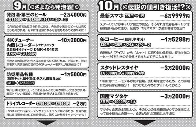 【保存版】物価高に自力で打ち勝つ！　激安底値カレンダー2026