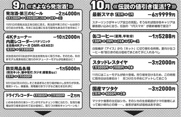 「【保存版】物価高に自力で打ち勝つ！　激安底値カレンダー2026」の画像