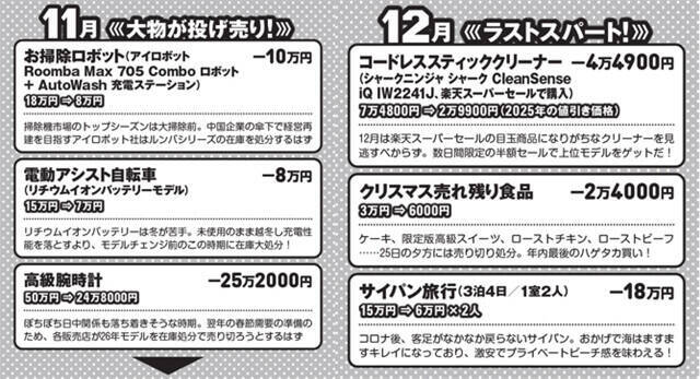 【保存版】物価高に自力で打ち勝つ！　激安底値カレンダー2026