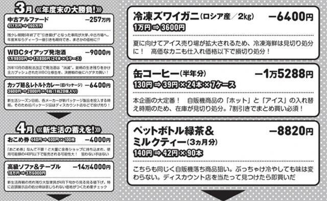 【保存版】物価高に自力で打ち勝つ！　激安底値カレンダー2026