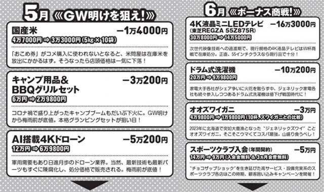 【保存版】物価高に自力で打ち勝つ！　激安底値カレンダー2026