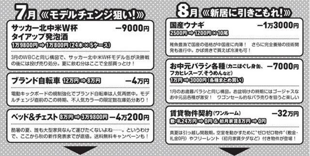 【保存版】物価高に自力で打ち勝つ！　激安底値カレンダー2026