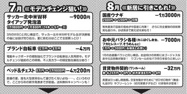 「【保存版】物価高に自力で打ち勝つ！　激安底値カレンダー2026」の画像