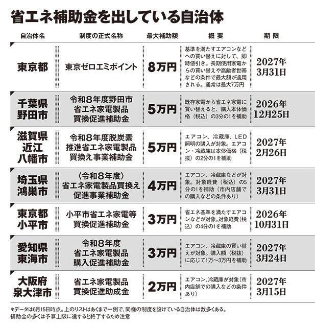 暑くなってからでは遅い！　絶対に間違えないエアコン購入法