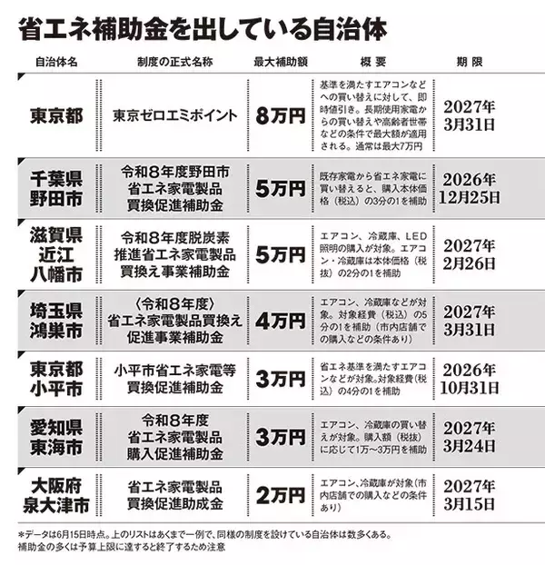 「暑くなってからでは遅い！　絶対に間違えないエアコン購入法」の画像
