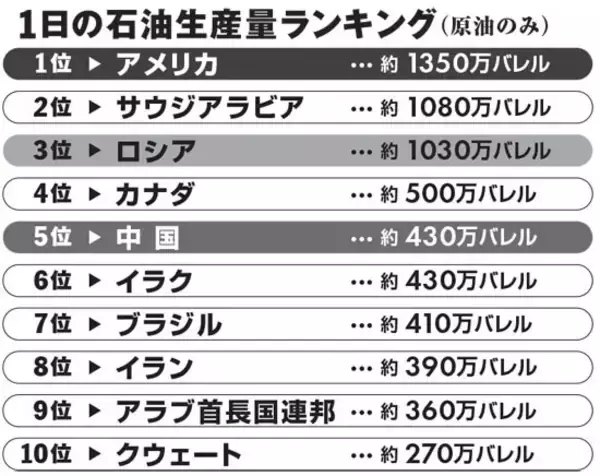 「トランプは本当に石油が欲しかった？　勘違いだらけの世界石油利権"本当の話"」の画像