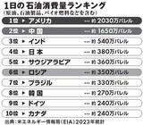 「トランプは本当に石油が欲しかった？　勘違いだらけの世界石油利権"本当の話"」の画像3