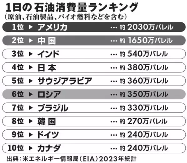 「トランプは本当に石油が欲しかった？　勘違いだらけの世界石油利権"本当の話"」の画像