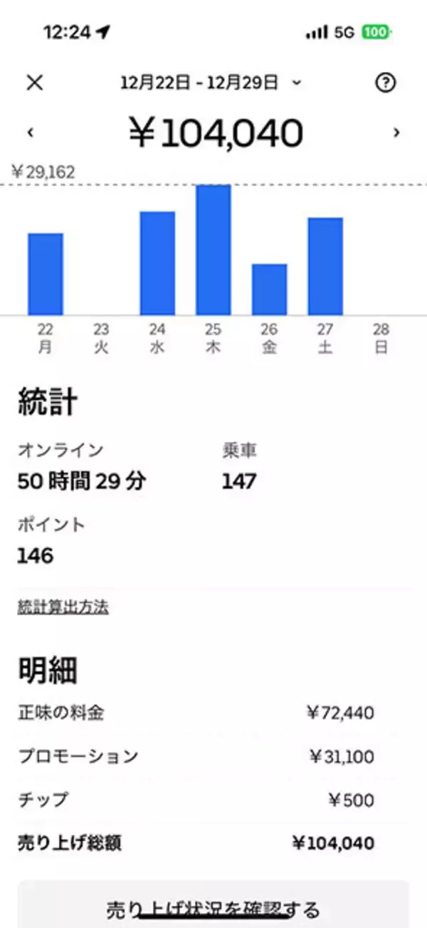 「ウーバーイーツの活用法が大きく変わった！　2025-2026の年末年始配達レポート【チャリンコ爆走配達日誌】」の画像