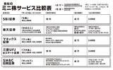 「株高の今こそ購入チャンスの「ミニ株銘柄」15選!!」の画像1