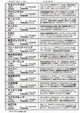 「株高の今こそ購入チャンスの「ミニ株銘柄」15選!!」の画像5